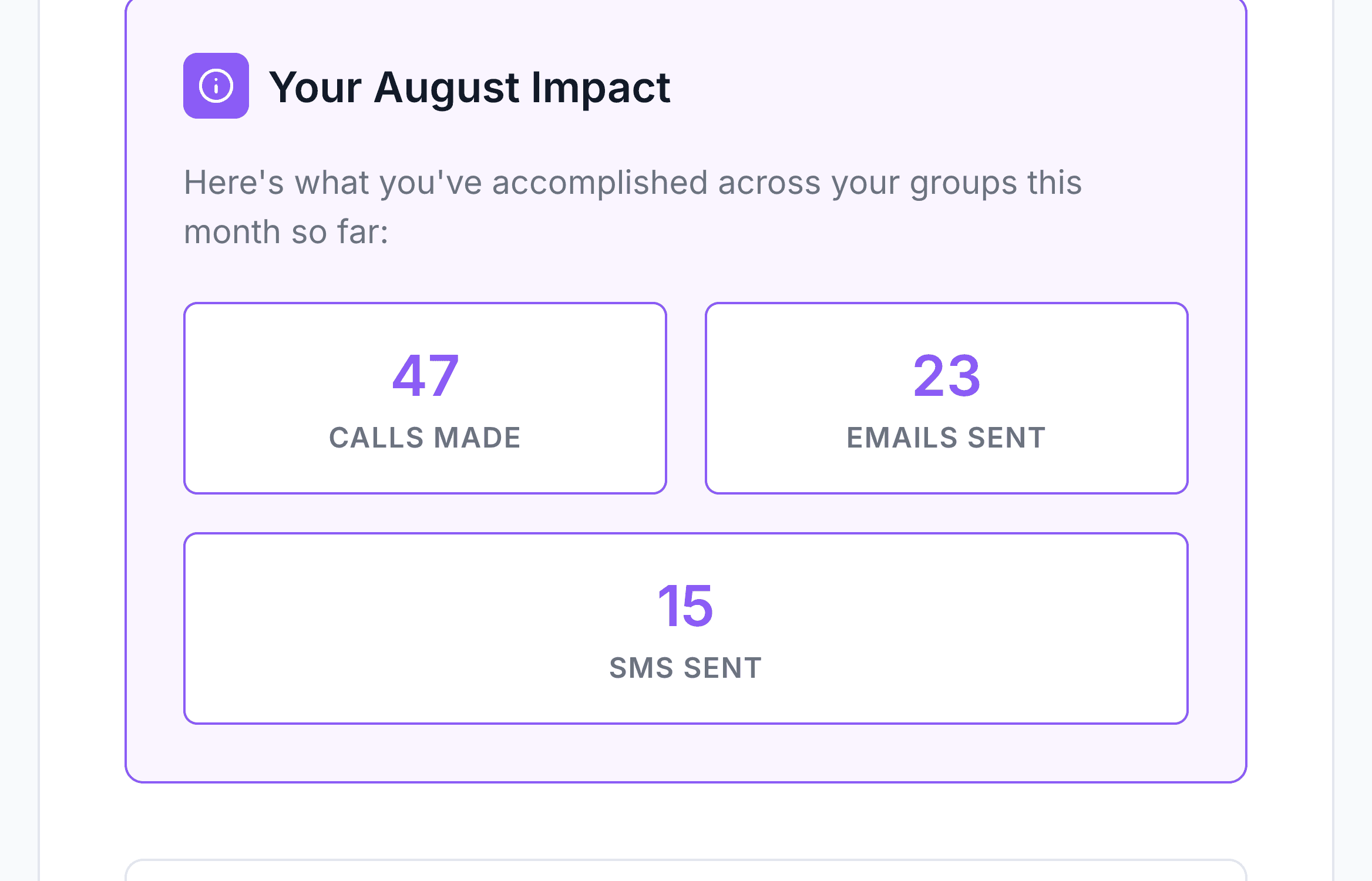 Monthly impact panel showing counts for calls made, emails sent, and SMS sent